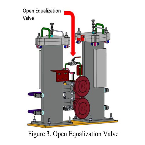 Lube  oil system 360 virtual tour cover